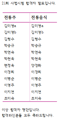 [발표] 21회 사범시험 합격자 명단 관련 이미지