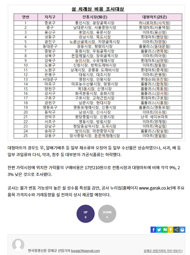 한국정경신문 관련 이미지