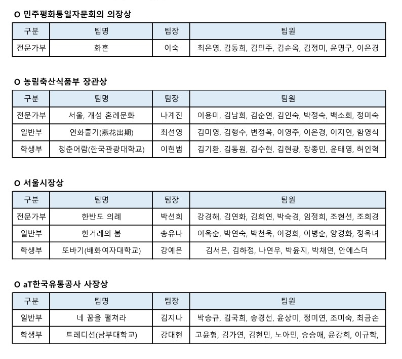 [발표] ‘제14회 전통음식과 전통주의 만남’ 요리 경연대회 수상자 발표 관련 이미지