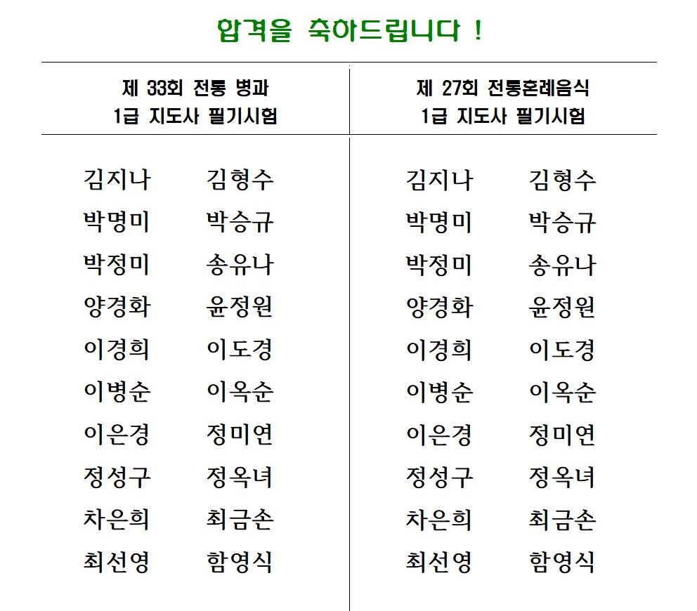 [발표] 전통 병과, 혼례 음식 1급 필기시험 합격자 발표 관련 이미지